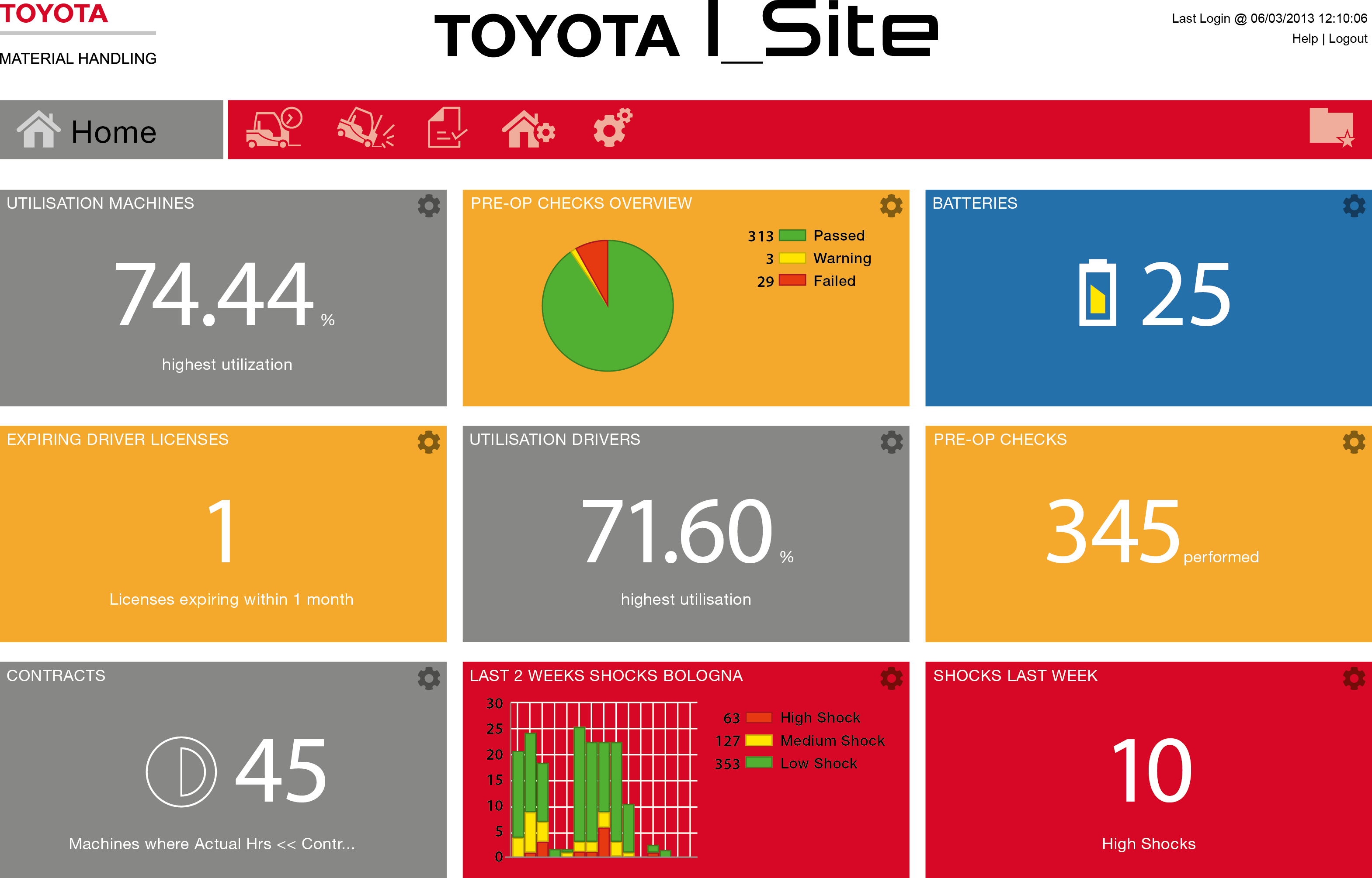 Get the full picture of your forklift fleet with I_Site